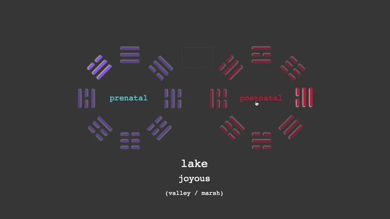 Trigram Conjugal Opposites Pt1
