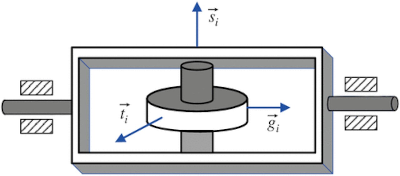 Lesson 5 - Controller Sensitivity and Disturbance Rejection.