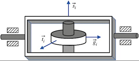 Lesson 5 - Controller Sensitivity and Disturbance Rejection.