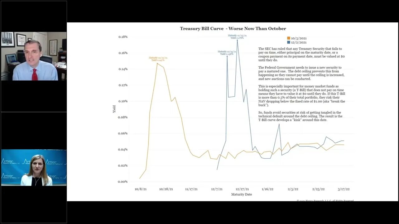 Talking Data Episode #204: Worried Should We Be About The Debt Ceiling?