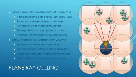 Plane-ray Culling