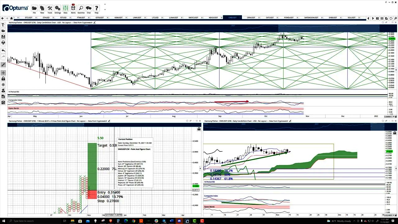 Harmony (ONE) Cryptocurrency Price Prediction, Forecast, and Technical Analysis - Nov 10th, 2021