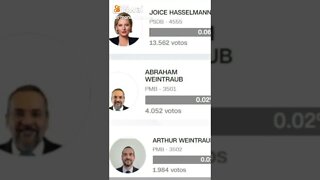 Candidatos que não se elegeram nas eleições 2022