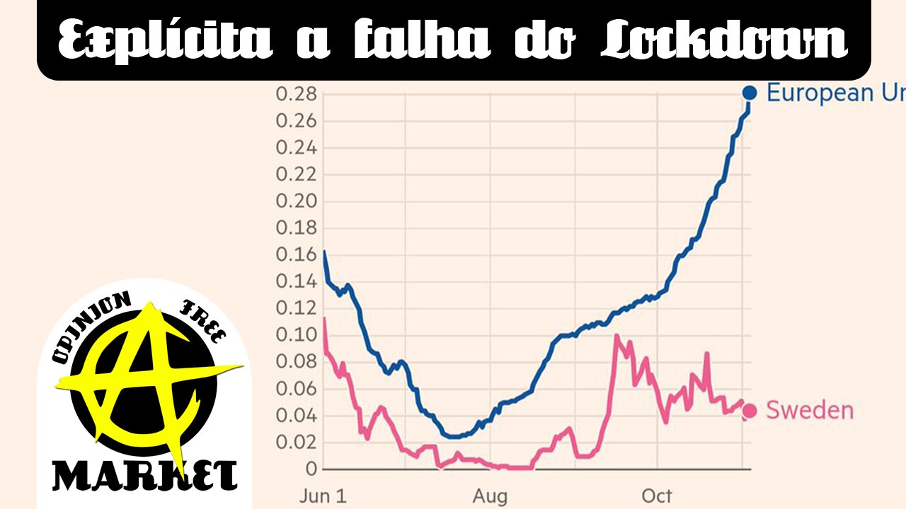 Lockdown, Passaporte de Vacinas e outras besteiras estatistas mostram sua irrelevância