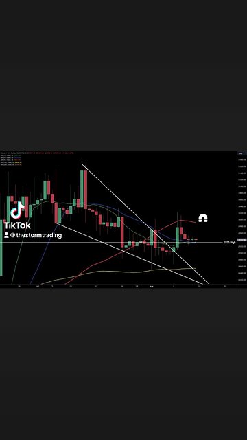 🔴 #Bitcoin daily is setting up to go higher, and I say this with a high confidence interval