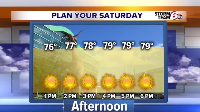 Beautiful stretch of weather!