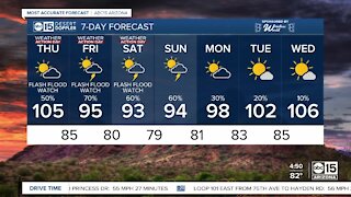 Series of Weather Action Days begins as rain chances shoot up