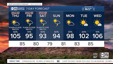Series of Weather Action Days begins as rain chances shoot up