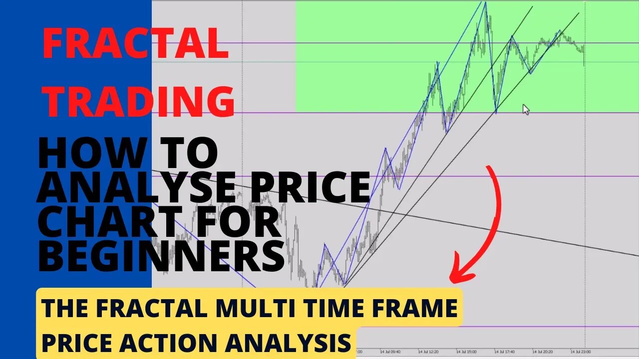 How To Analyse Price Chart For Beginners, The Fractal Multi Time Frame Price Action Analysis