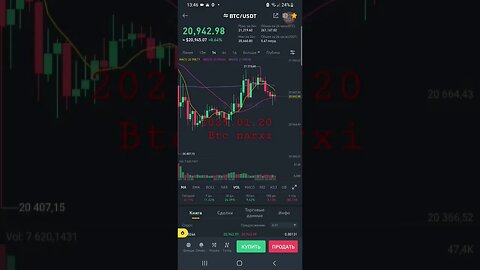 2023.01.20 btc narxi