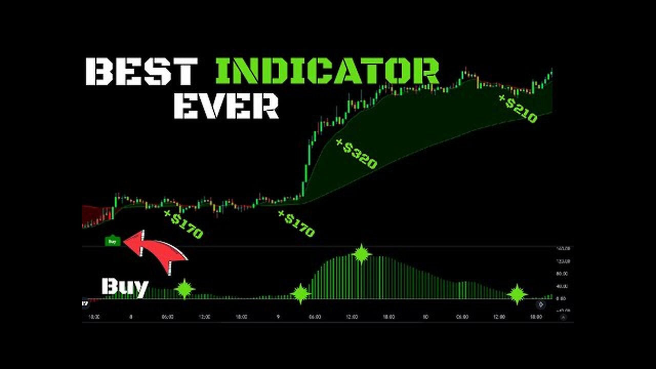 INSANE High WIN RATE Tradingview INDICATOR for SCALPING Crypto, Forex, Stocks and Gold