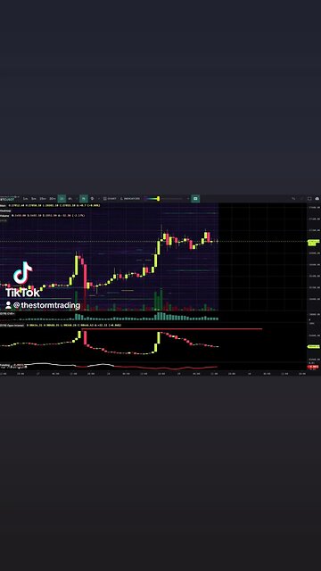 🔴 #Bitcoin Open Interest came down a lot as price held steady