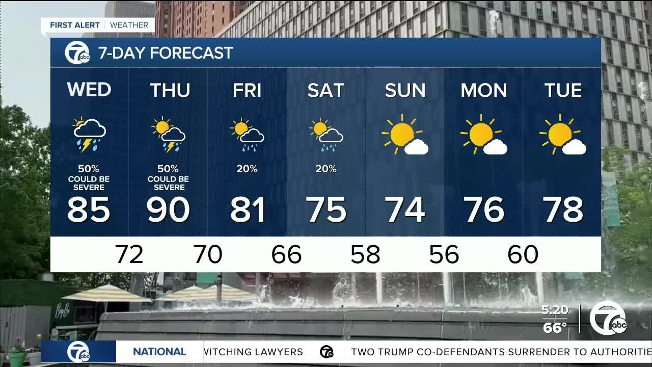 Detroit weather: Getting hotter with storms today