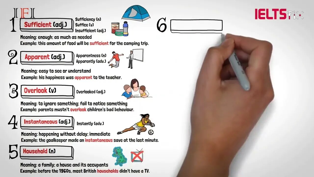 IDP IELTS IFI Vocabulary