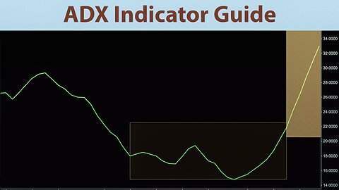 A Quick Guide To The ADX (Average Directional Index) Indicator