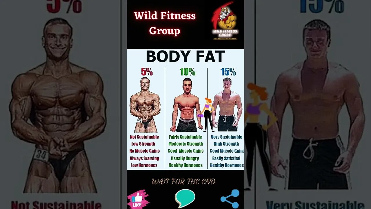 🔥Body fat🔥#shorts🔥#wildfitnessgroup🔥3 October 2022🔥