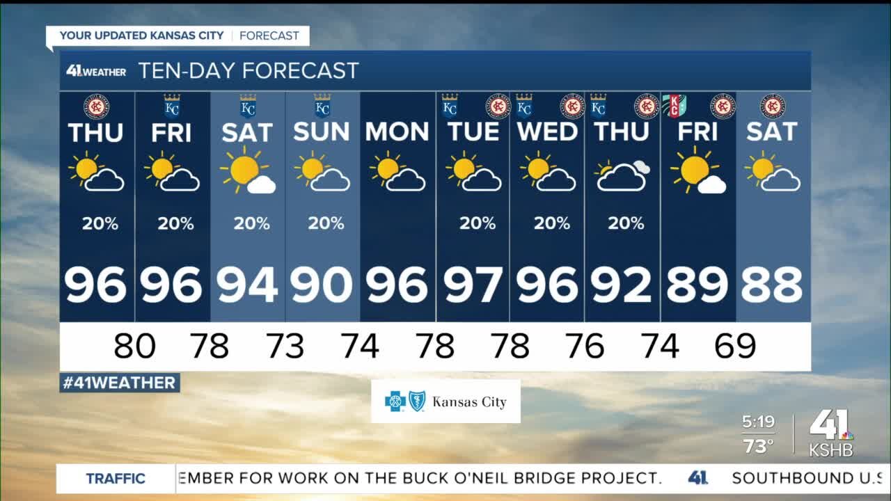 Staying hot & humid today despite increasing clouds