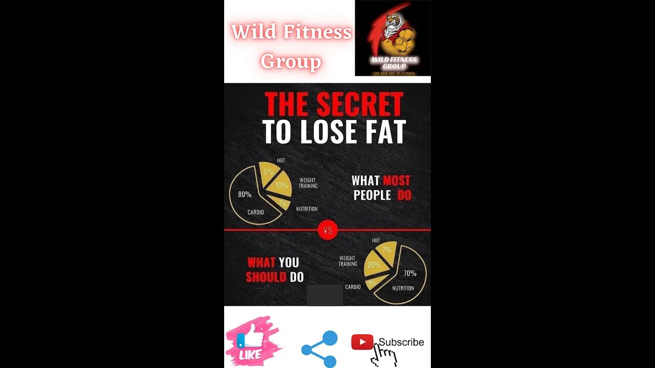 🔥The secret to loose fat🔥#fitness🔥#wildfitnessgroup🔥#shorts🔥