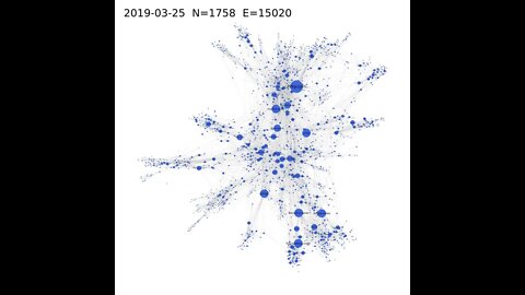Evolution de la Toile de Confiance June du 2017-03-08 au 2021-08-27