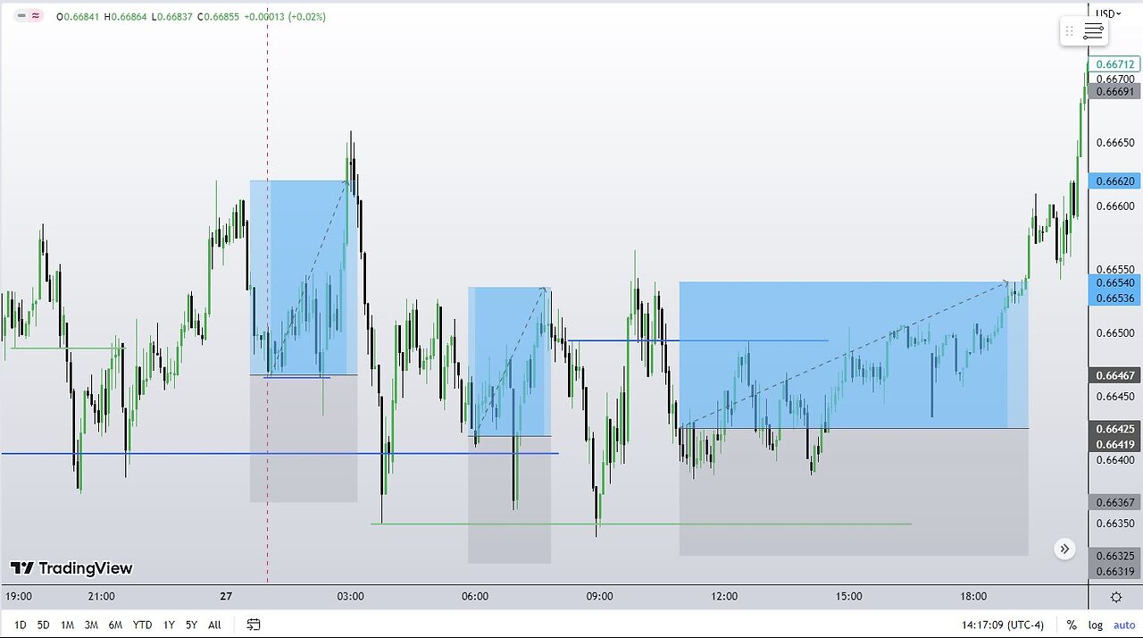AUDUSD 27022024