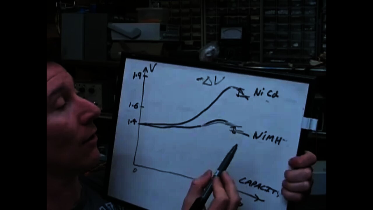 EEVblog #35 2of2 - NiMH and NiCd Battery Charging Tutorial