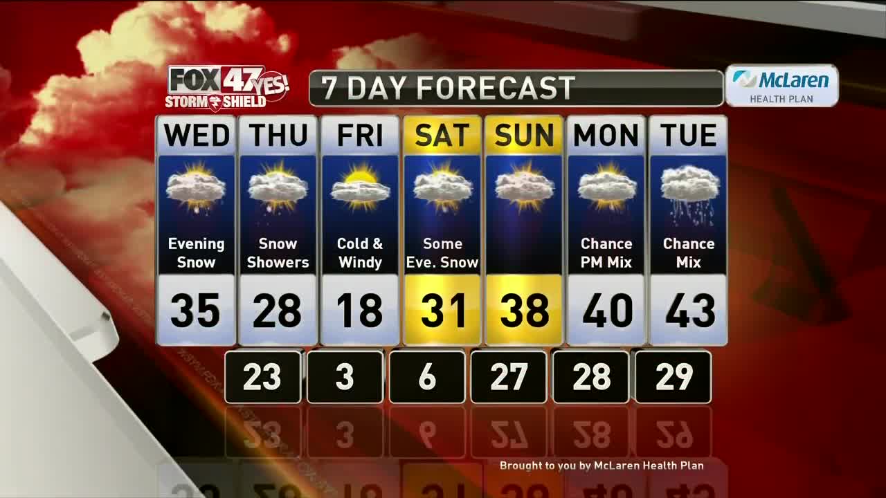 Brett's Forecast 2-11