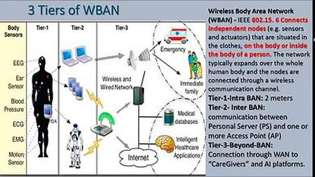 Internet Of Everything, With Ryan Veli