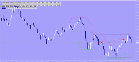 Trades winning tricks,have a good start!