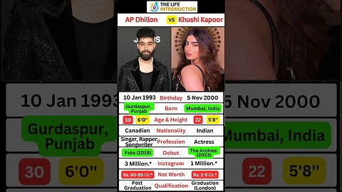 Singer AP Dhillon dating Rumors' actress Janhvi Kapoor’s sister Khushi Kapoor? #apdhillon #shorts