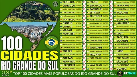 Top 100 Cidades Mais Populosas do Estado do Rio Grande Sul