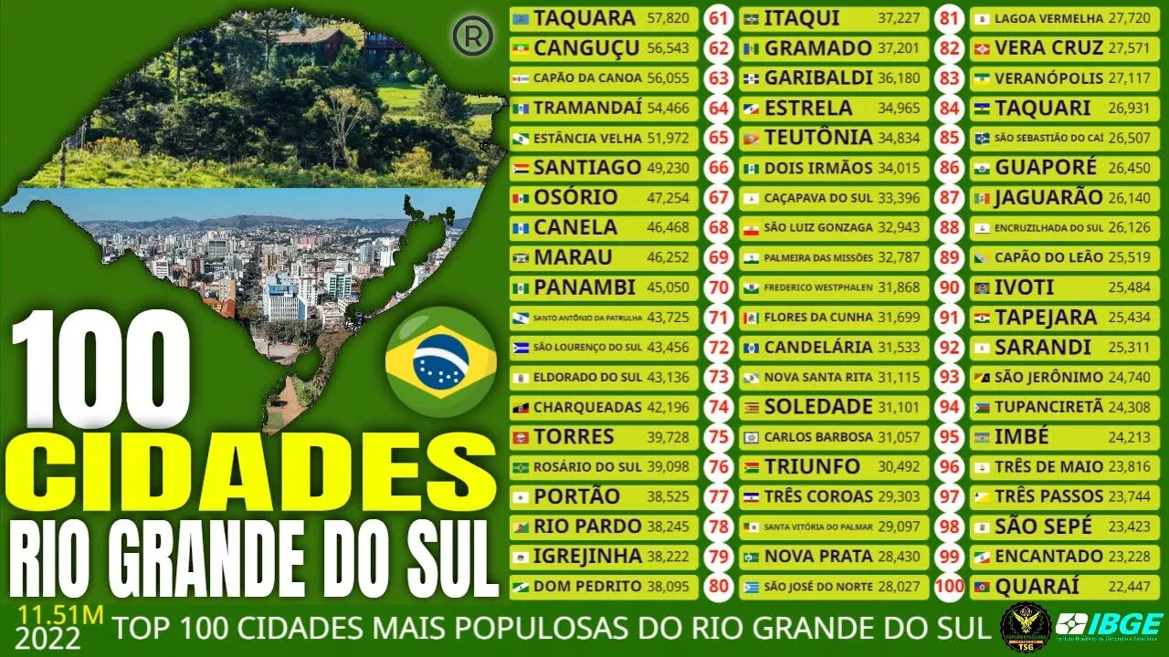 Top 100 Cidades Mais Populosas do Estado do Rio Grande Sul