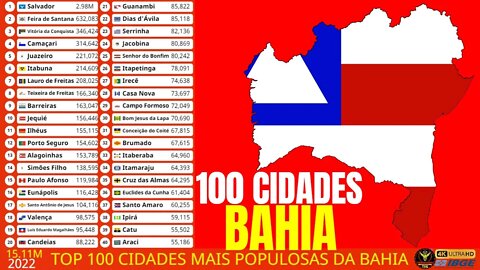 Top 100 Cidades Mais Populosas da Bahia