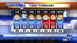 Rain develops in Denver tonight through Wednesday