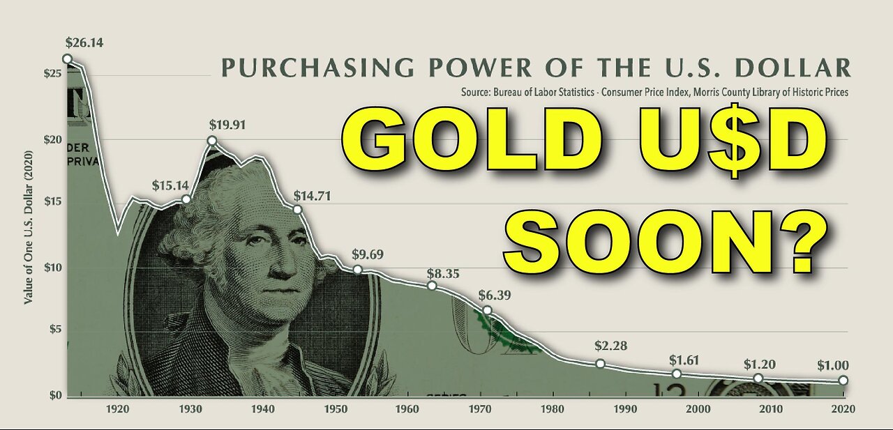 #683A GOLD U$D SOON? LIVE FROM PROC 08.24.23