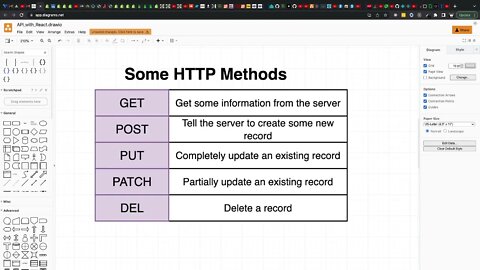 Overview of HTTP Requests (062)