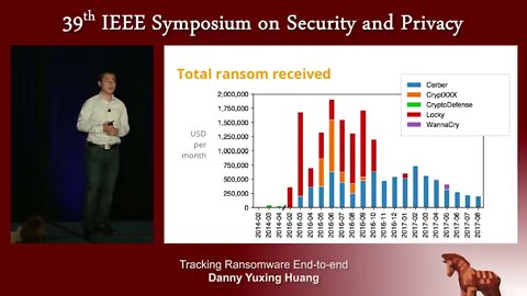 Tracking Ransomware End to end