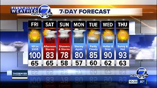 The heat rolls on for another 24 hours, then a change for Colorado!