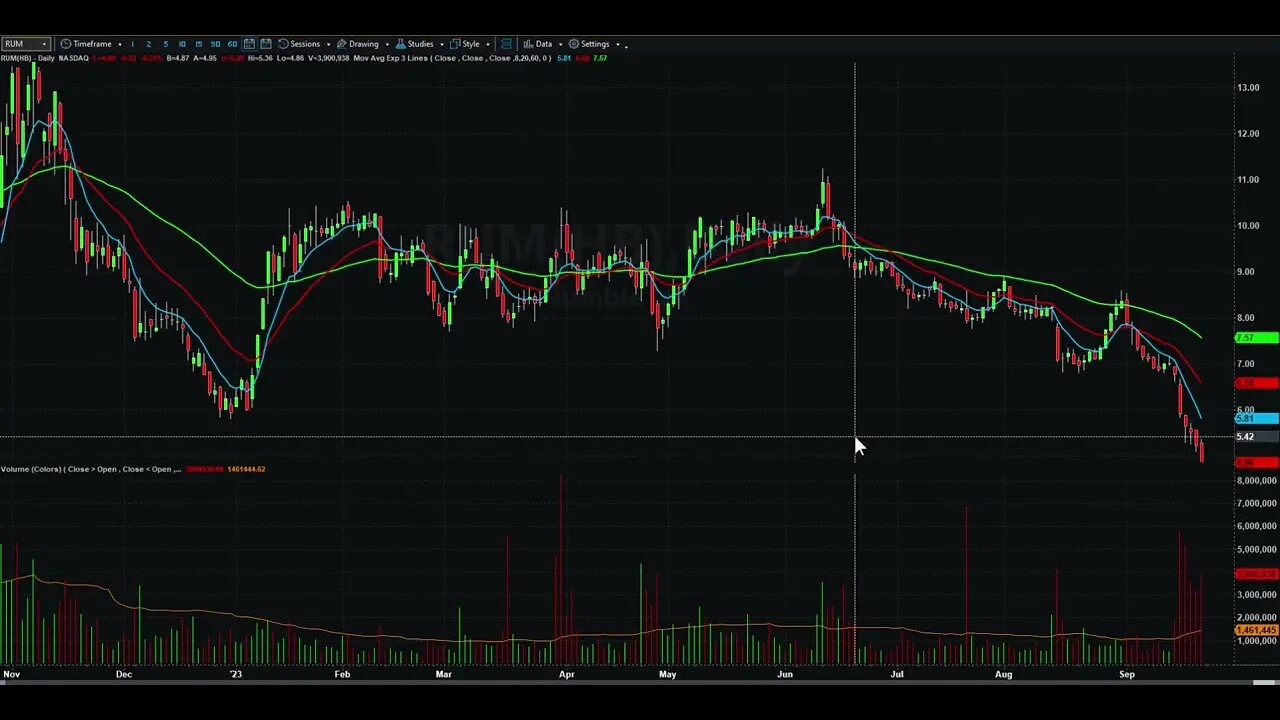 Day Trading Watch List Video for September 25th