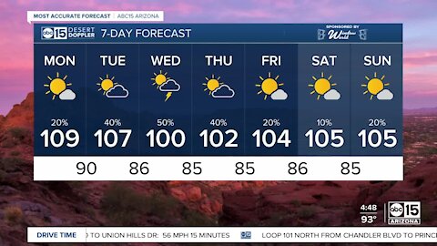 Storm chances ramp up this week