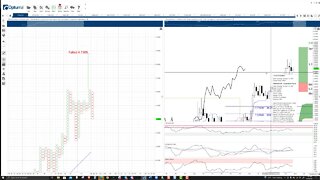 Fantom (FTM) Cryptocurrency Price Prediction, Forecast, and Technical Analysis - Oct 29th, 2021