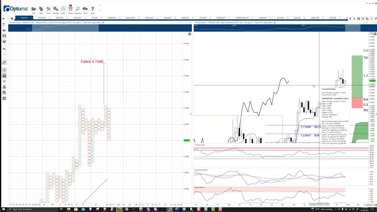 Fantom (FTM) Cryptocurrency Price Prediction, Forecast, and Technical Analysis - Oct 29th, 2021