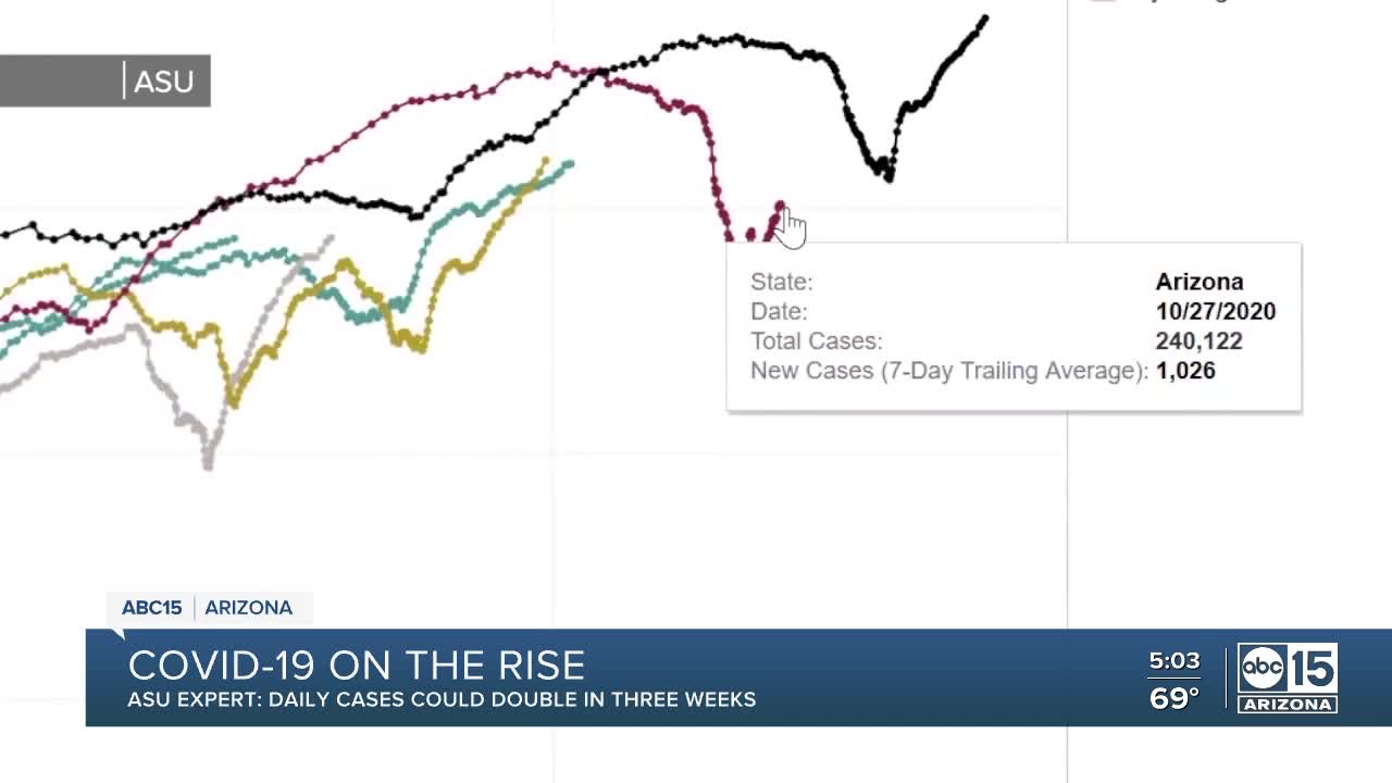 COVID-19 cases on the rise in Arizona