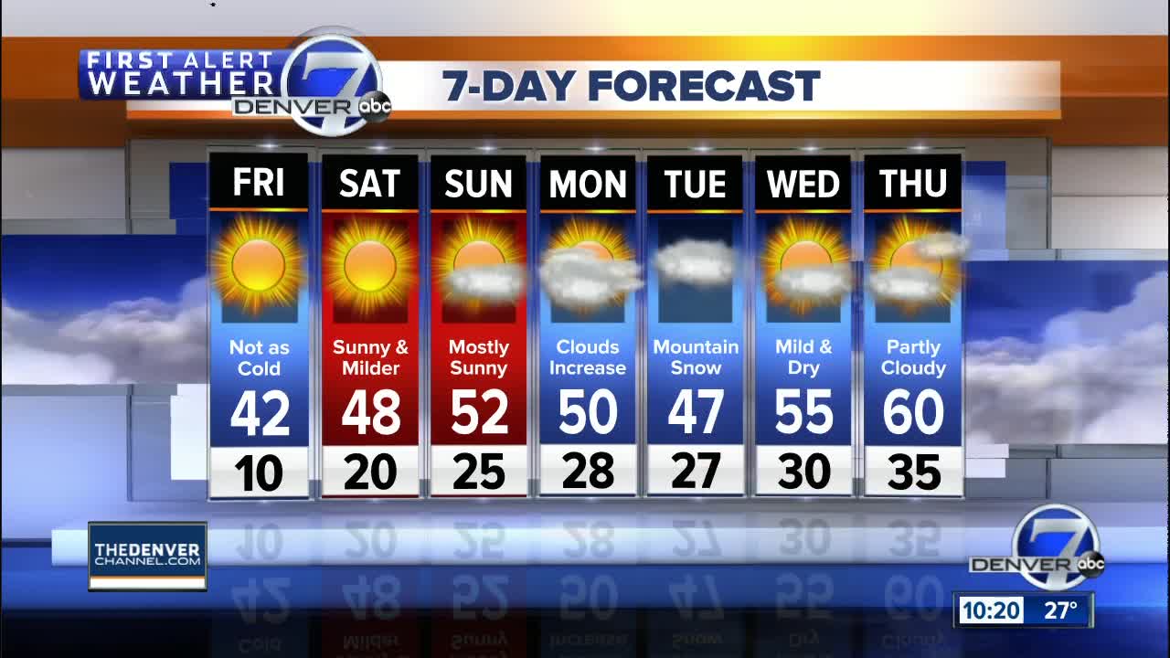 A nice weekend on the way for Colorado!