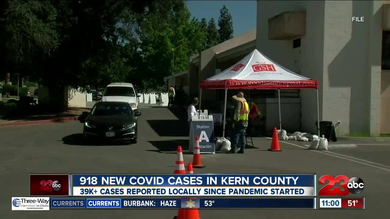 Kern County Public Health reports over 900 cases