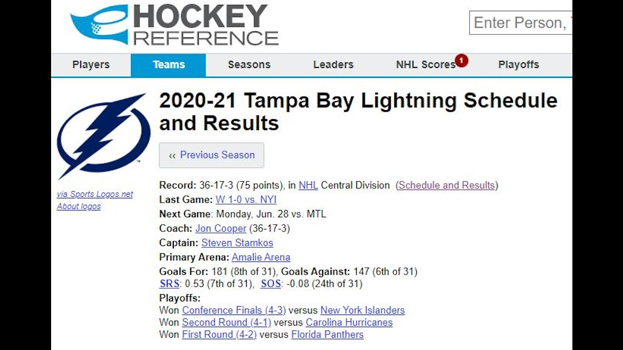 Tampa Bay Lightning Team Statistic