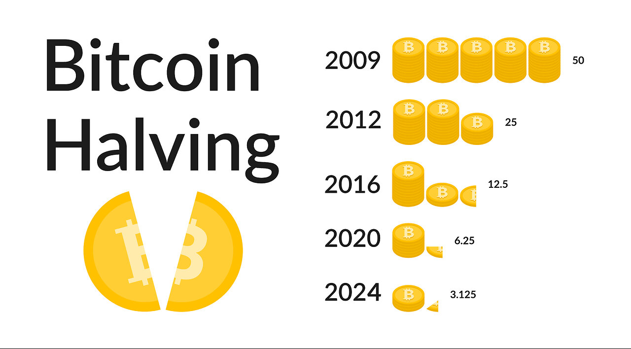 Shorting The Bitcoin Halving Countdown To Doom