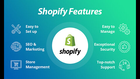 How To Earn By Dropshipping With Shopify