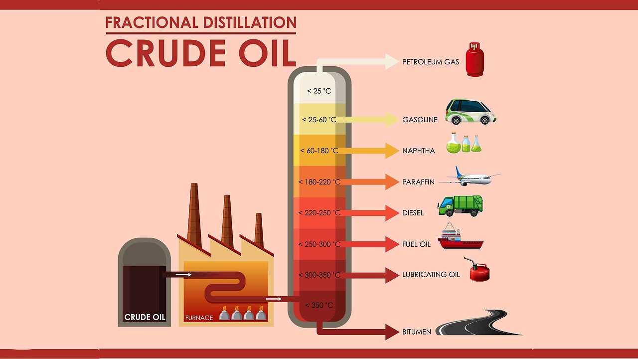 Bashing Big Oil While Reaping its Benefits