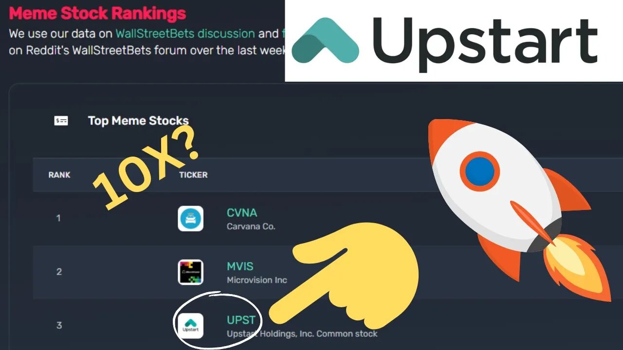 UPST (Upstart) just broke out and has MASSIVE Upside!