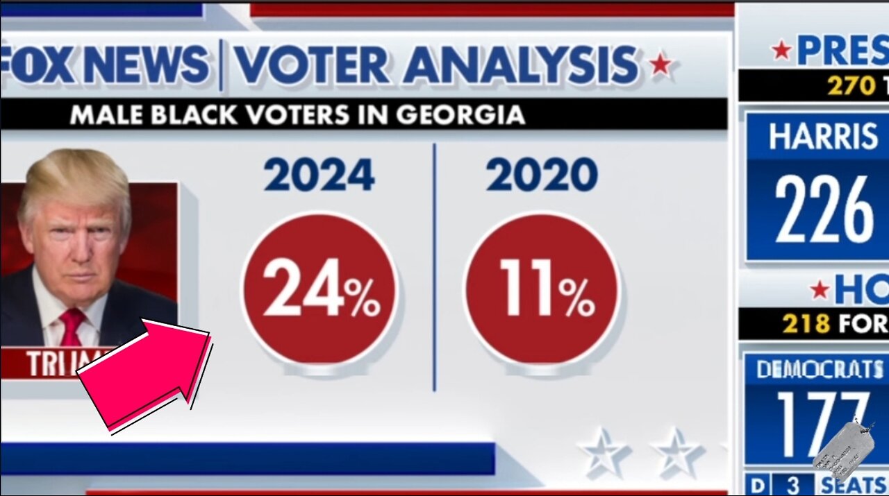 "RIDICULOUS & CRAZY" Black Male Voters!...